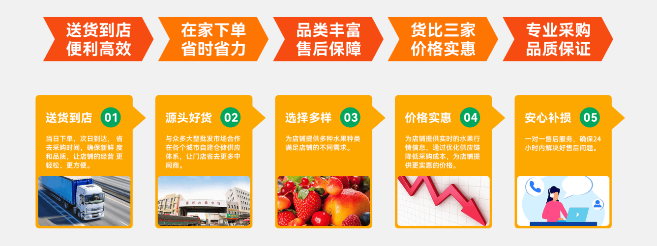 果觅供应链服务平台,抢跑万亿鲜果赛道_水果_行业_运营