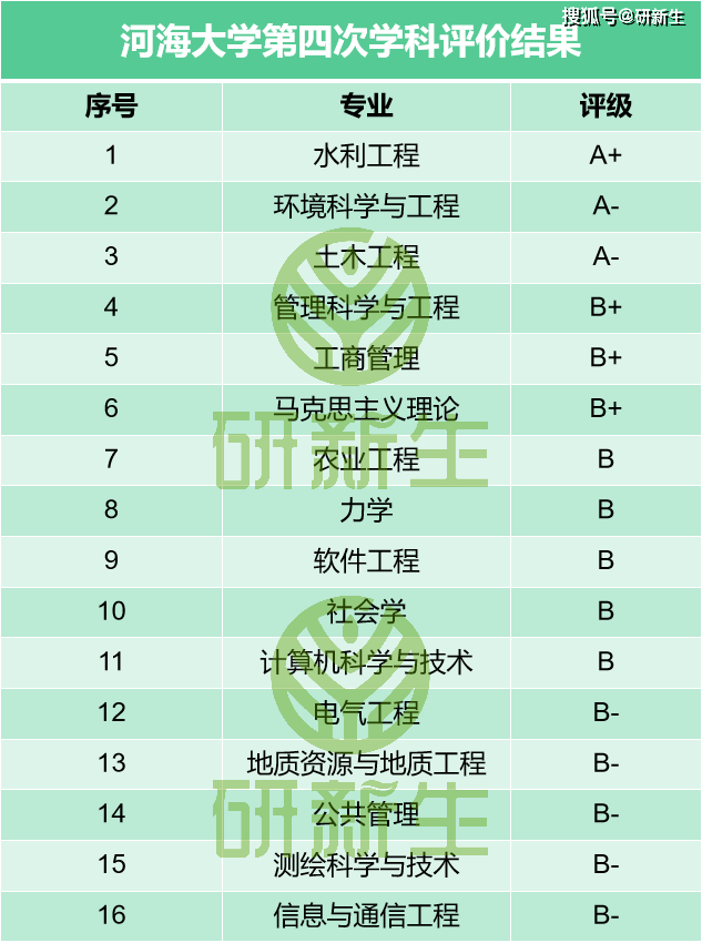 三,长安大学长安大学在2000年合并成立,她的前身有西安公路大学,西安