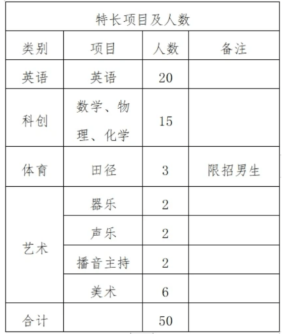 【每日最新资讯】最新!多所学校自主招生计划出炉