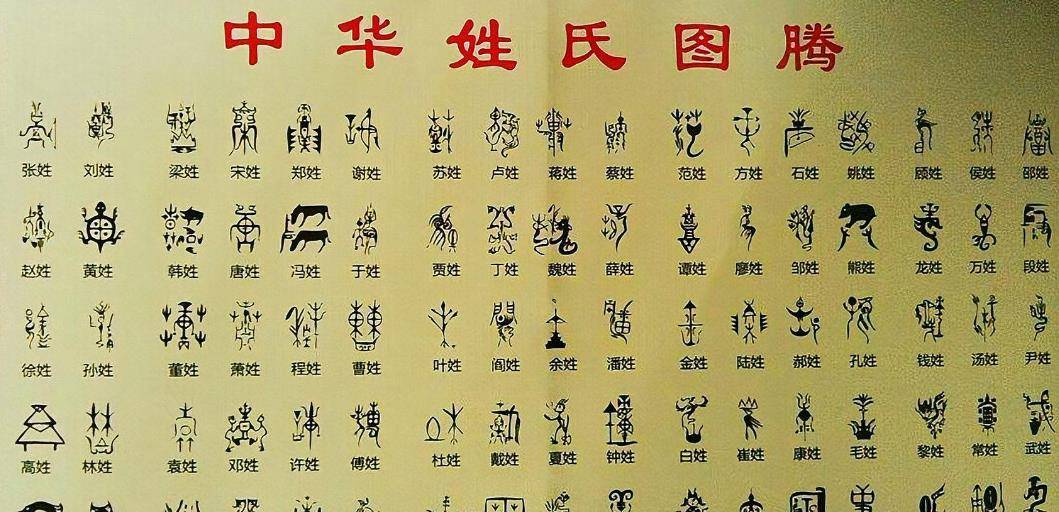 每个中国姓氏都有专属图腾,你姓什么?看看你的"保护神"长啥样