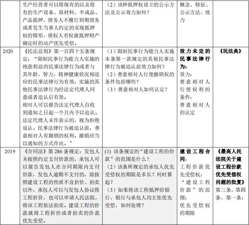 【华研法硕法考】深度分析民法题型及答题策略