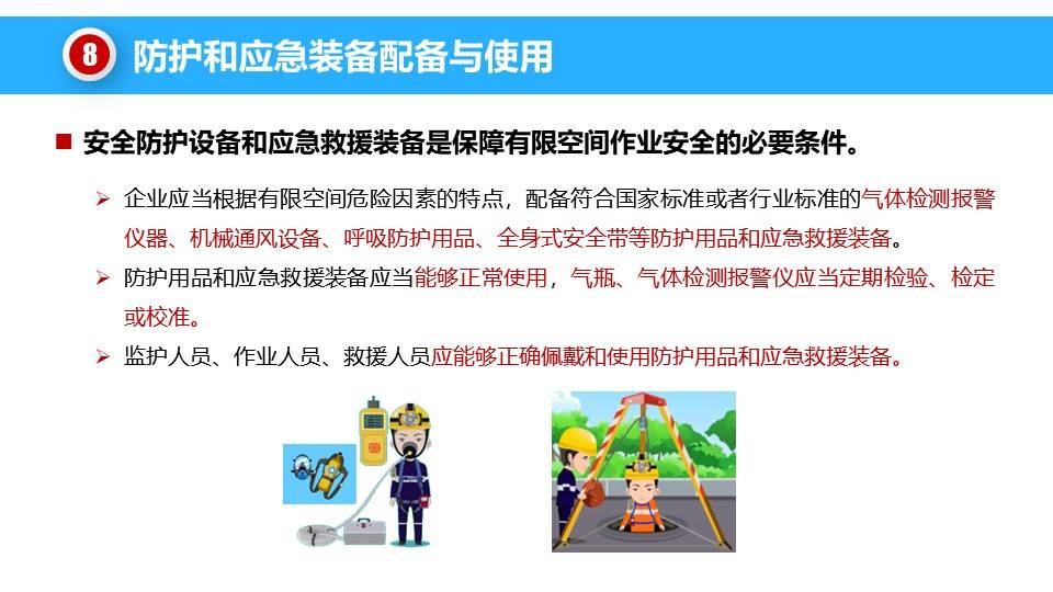 【ppt】2024年工贸重点企业有限空间作业专家指导服务