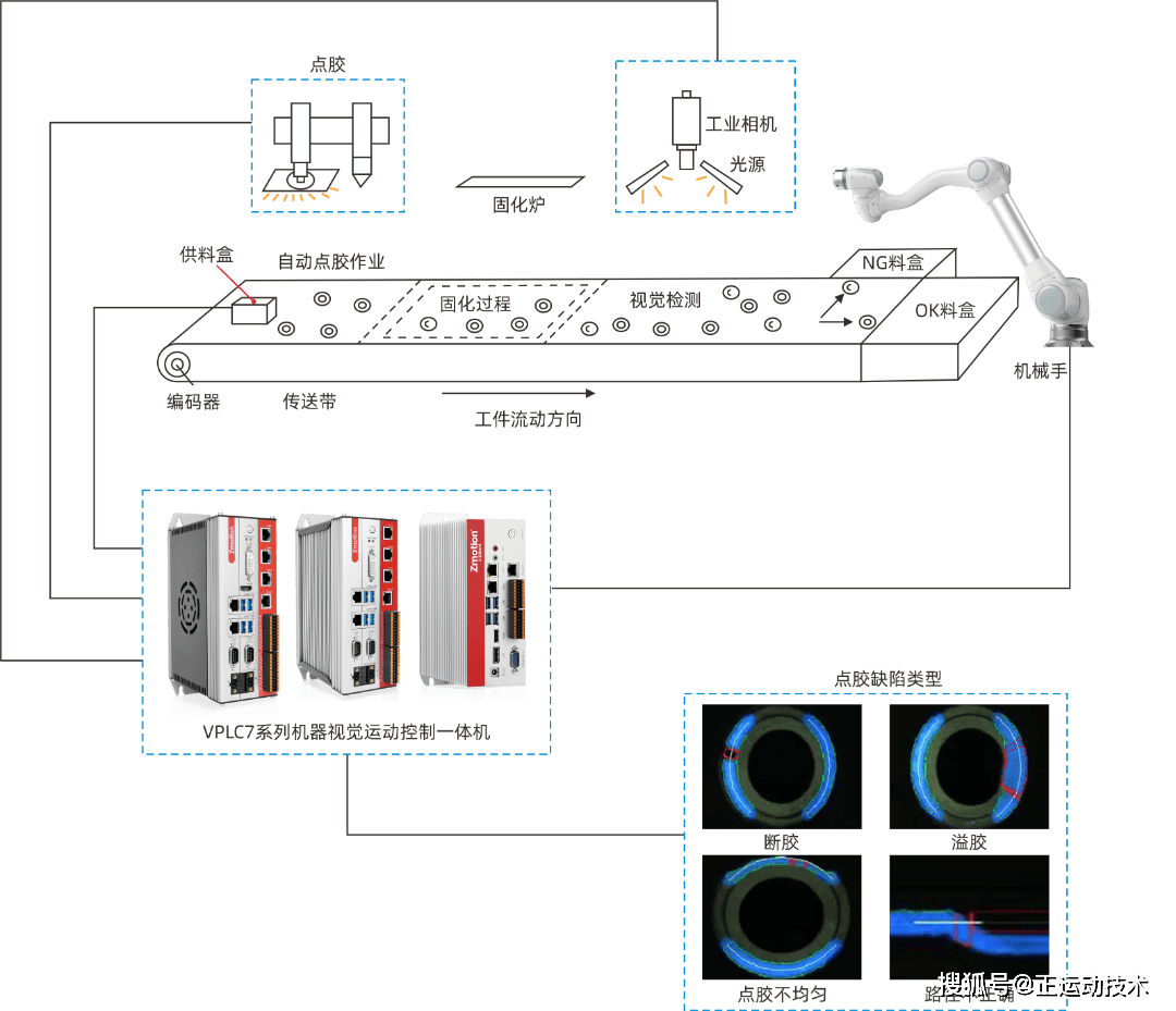 路检测的解决方案vplc7系列机器视觉运动控制一体机同时还支持cad导图