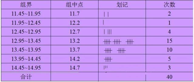 可根据图案分布形状来观察制品工程是否正常.2.