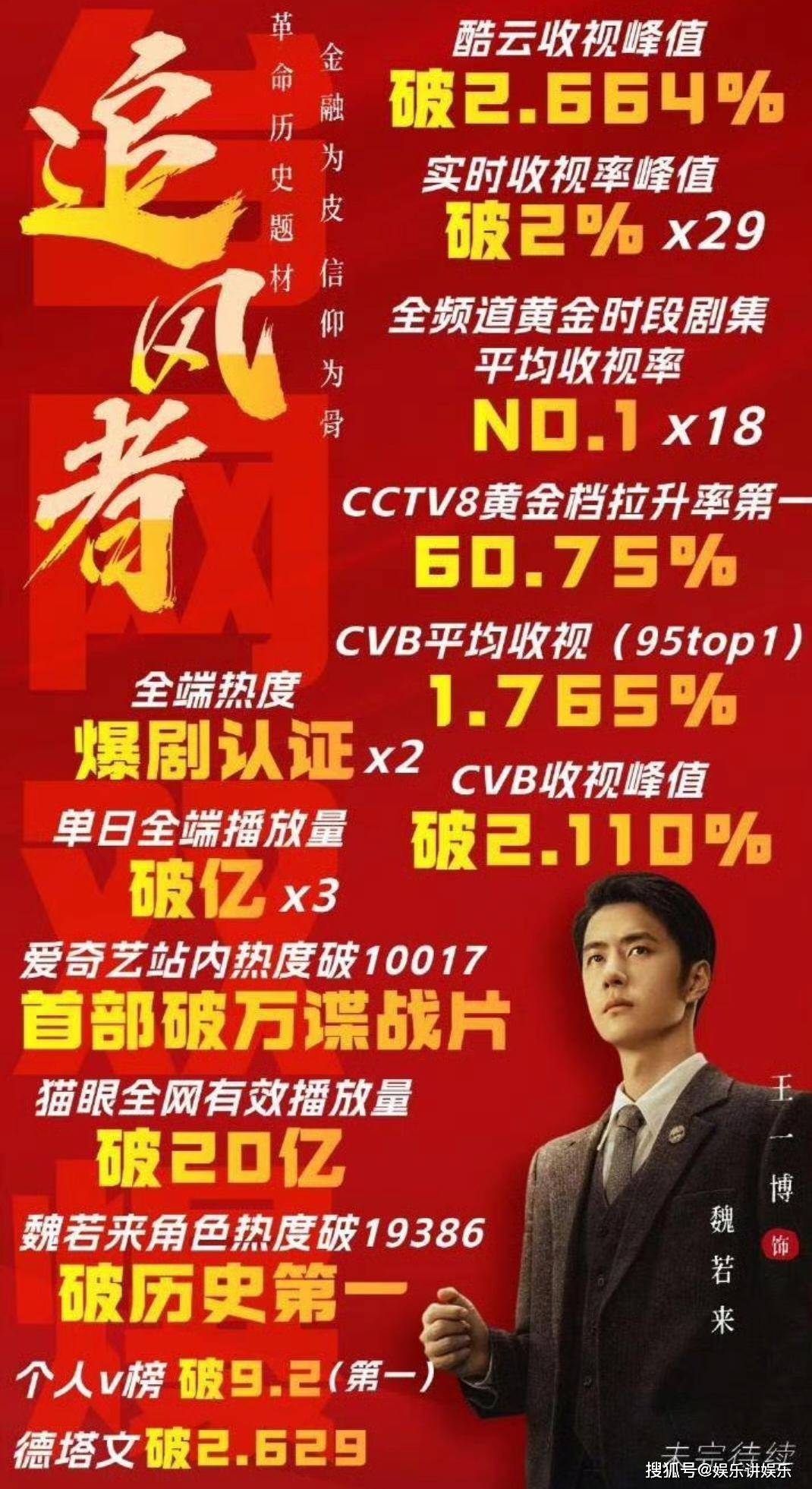 王一博:多维跨界,正能量偶像的典范