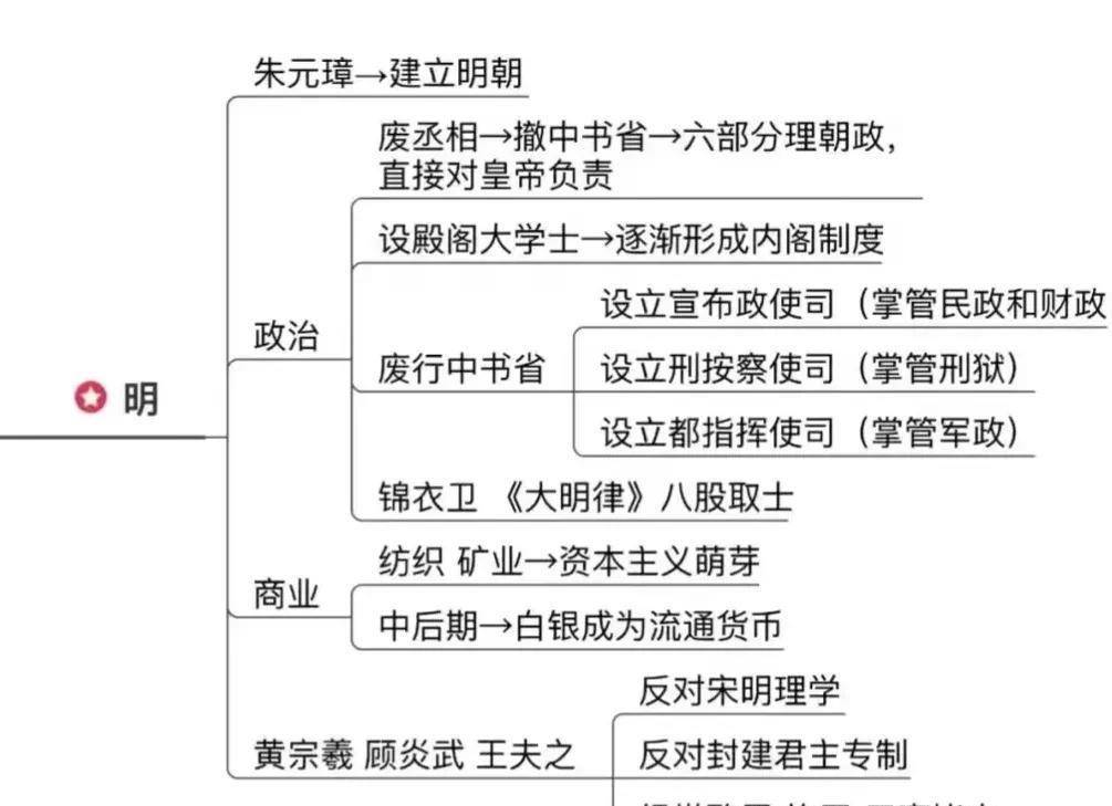 听《中国通史》语音版,知道王朝宦官何以借势用势,权倾一方