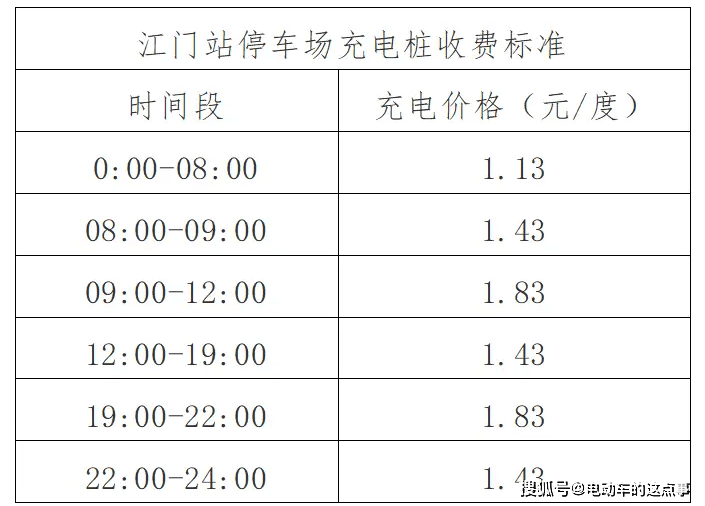 纯电动汽车报价 充电图片