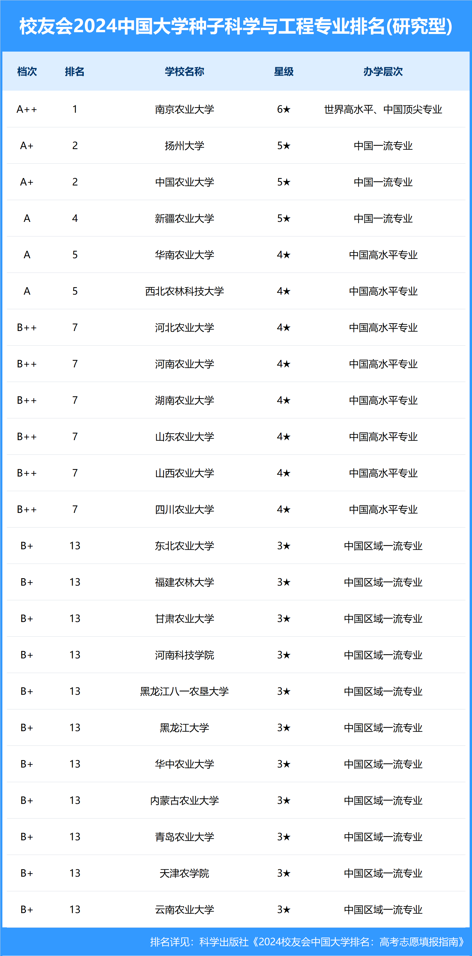 新疆农业大学历史人物图片