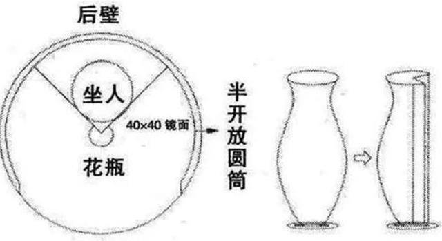 江湖骗术"花瓶姑娘":没有四肢,离开花瓶就会死,如何做到的?