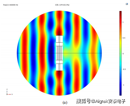 ata-2021b高压放大器在光纤超声传感器中的应用
