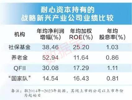 葛卫东最新持股一览图片