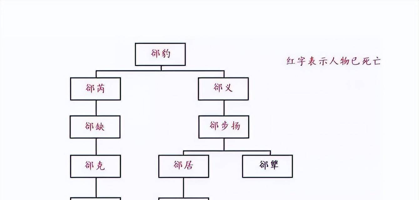 从"三家分晋"到"三国归晋-聊聊春秋晋国家族博弈简史