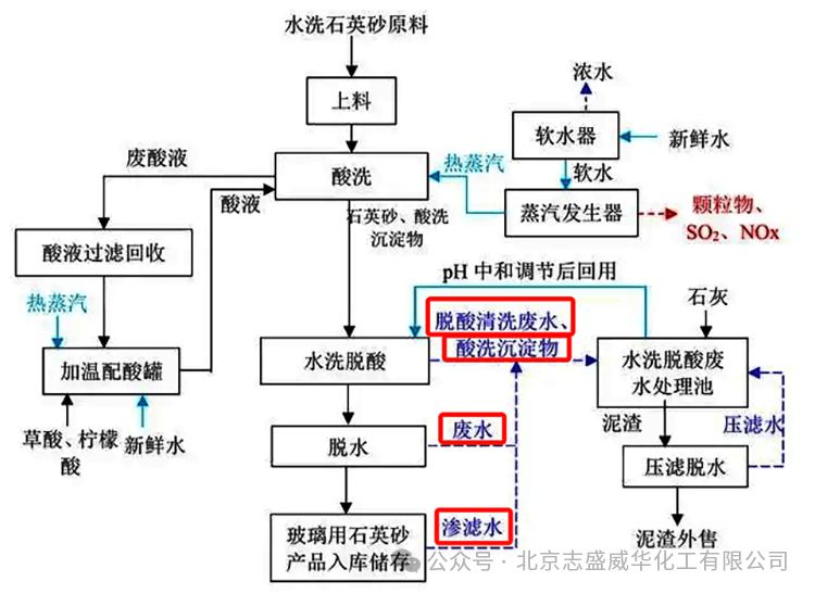 志盛耐酸涂料迎战成功!