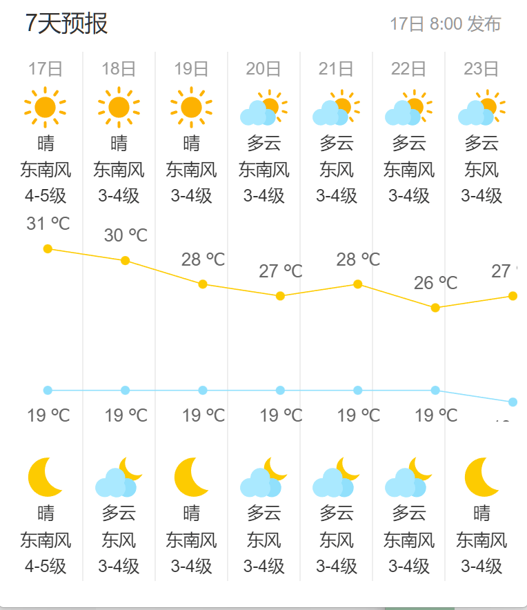 苏州明天天气图片