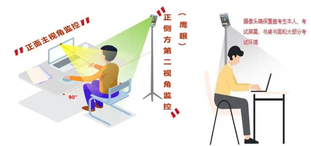 中国石化2024年度春招在线考试注意事项
