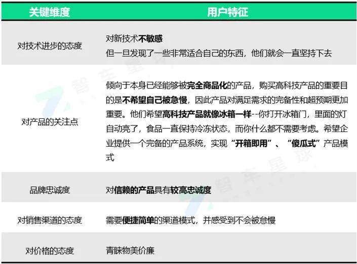 市场进入"后期大众"阶段,车企可以学学凤凰传奇