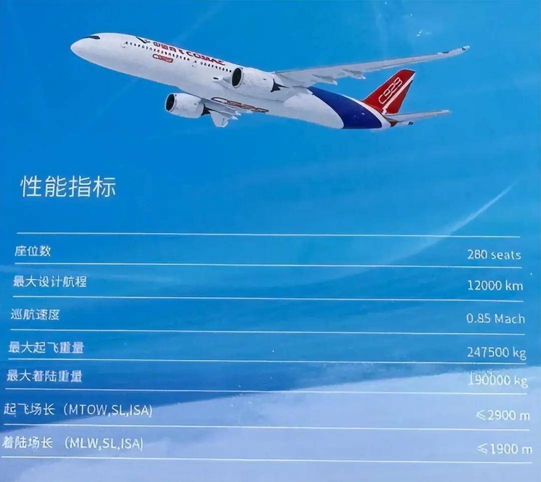 第一款自研国产洲际大飞机!c929发动机是亮点,c939消息也来了