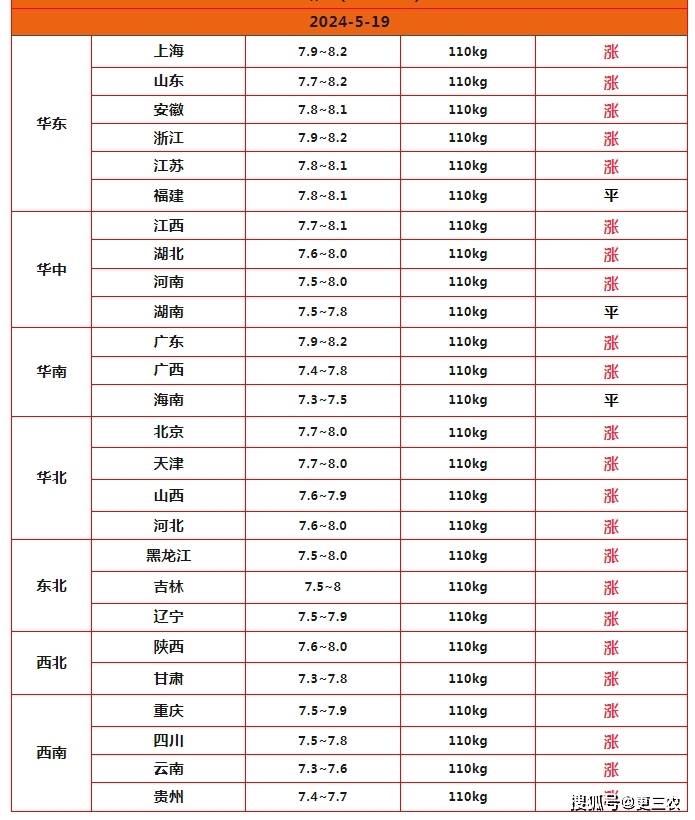 油价92号汽油图片