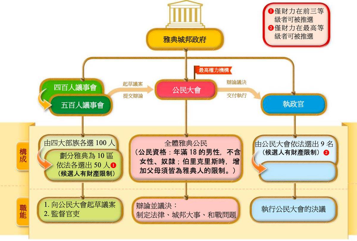 法国三权分立导图图片