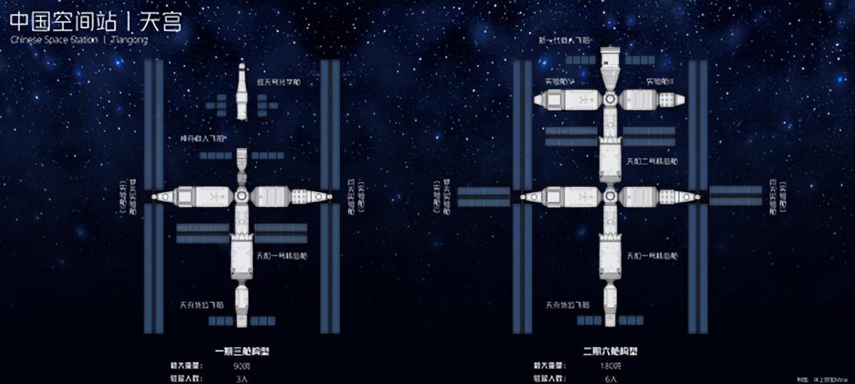 天宫号空间站结构图图片