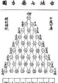 数学史话之三角与增乘贾宪_方法_杨辉_算法