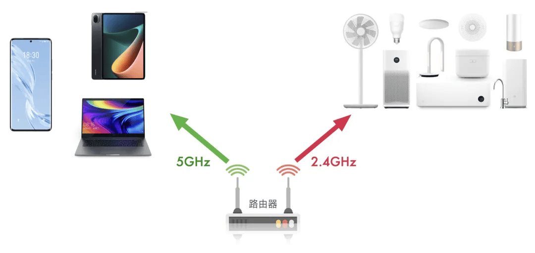 包含网络频率2.4ghz是什么意思的词条