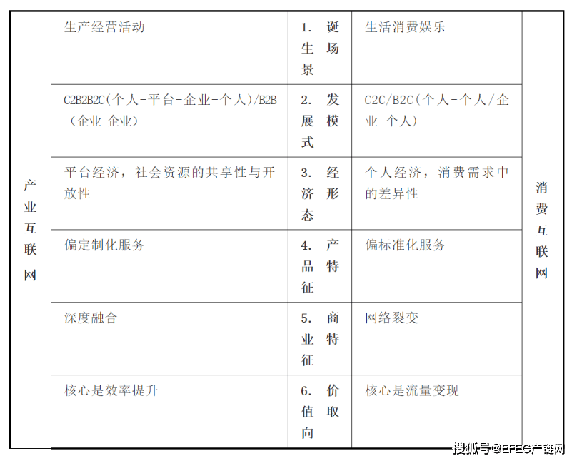 万字长文详述产业互联网发展趋势：梳理黄奇帆最完整产业互联网观点_https://www.izongheng.net_工业互联网_第2张