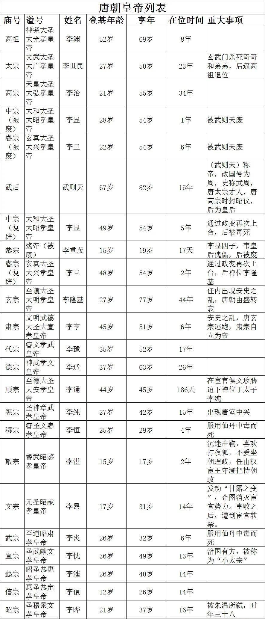 高阳公主,一个丢尽了皇家脸面的女人