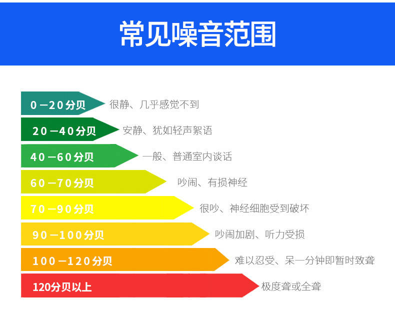 噪声的危害手抄报图片