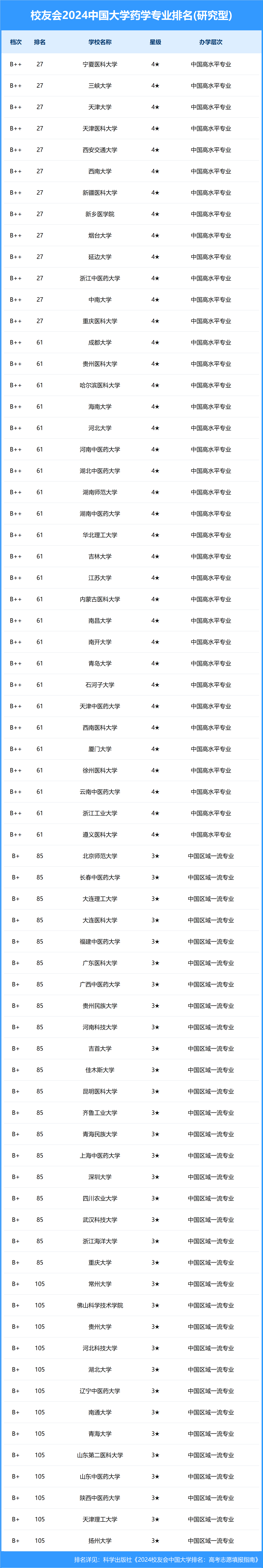 北华科技学院图片