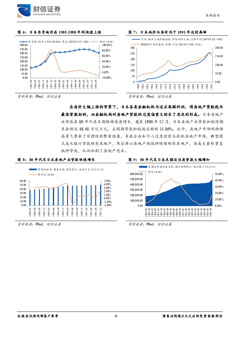 房地产市场专题报告：日本经济、人口变迁与房地产市场发展之启示_搜狐网