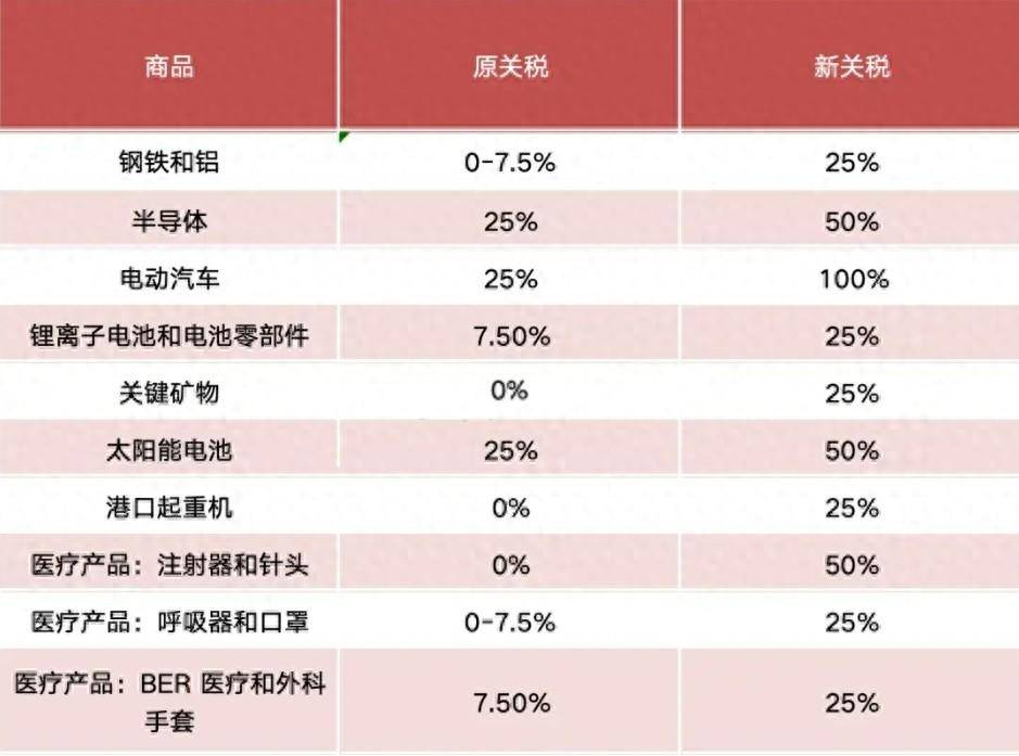 加征关税,拆解比亚迪海鸥汽车!为何最近美国老盯着中国电动车?