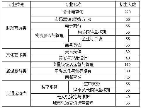 【国家重点中职】长沙财经学校2024【招生简章】_校区_湖南_职教