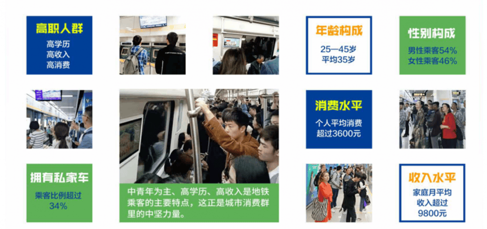 郑州地铁电视广告投放形式,河南地铁广告投放策略