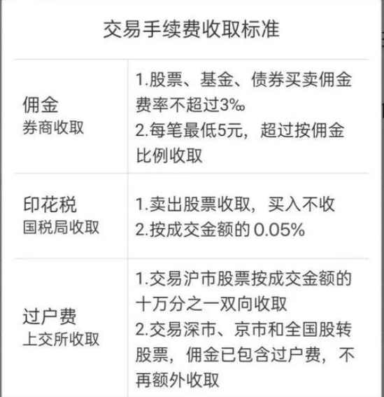 股票交易会有哪些费用?融资交易又多哪些费用?