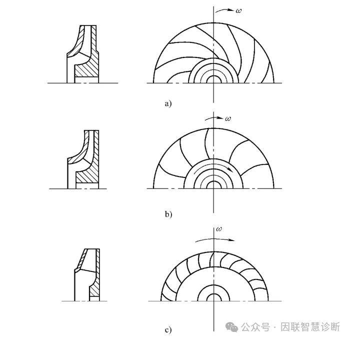 干货放送!叶轮的典型结构知识总结