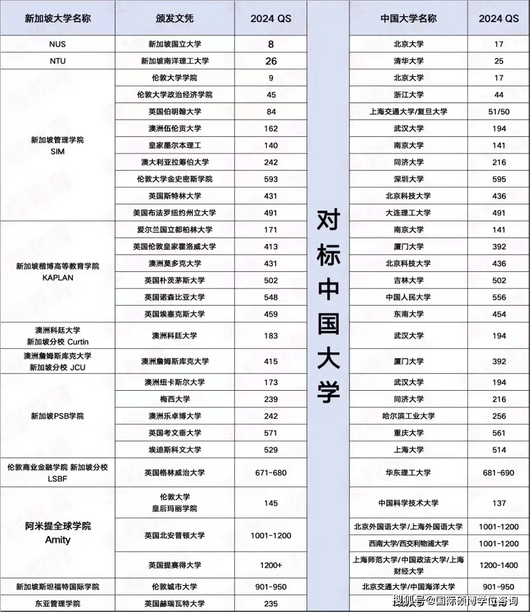 新加坡mdis与英国桑德兰大学联合办学本科硕士:申请攻略!