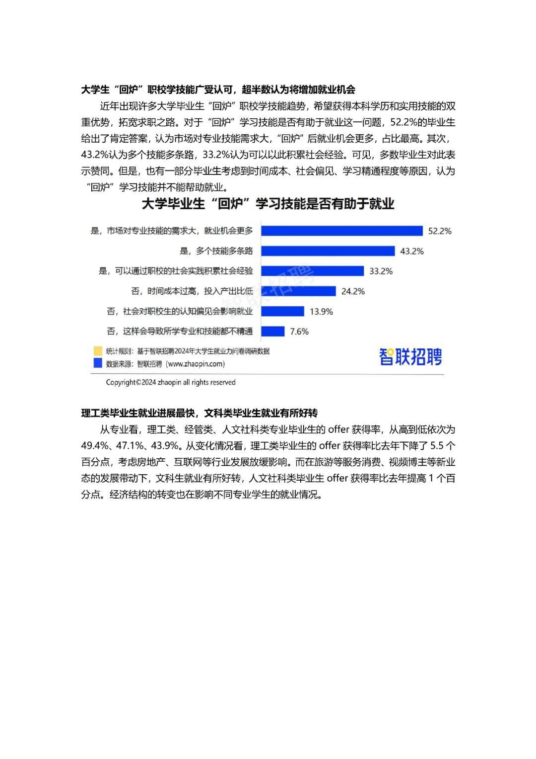 2024年大学生就业力调研报告