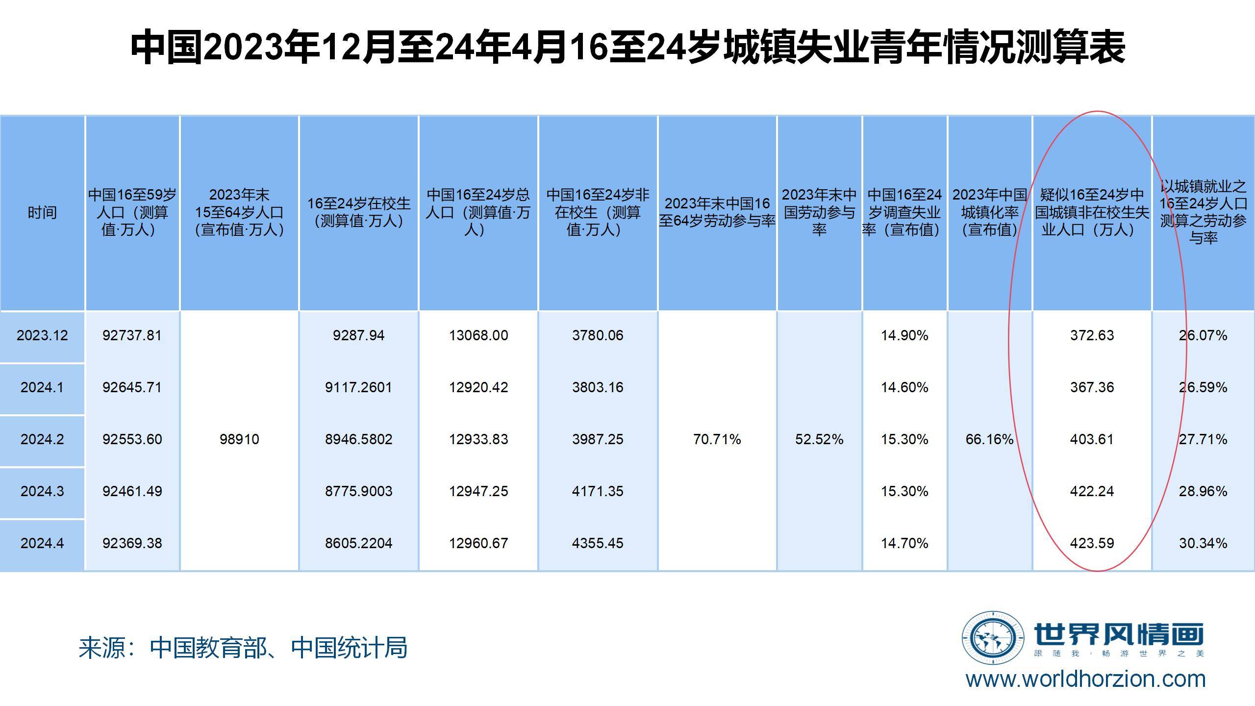 评2024年4月份中国失业率数据