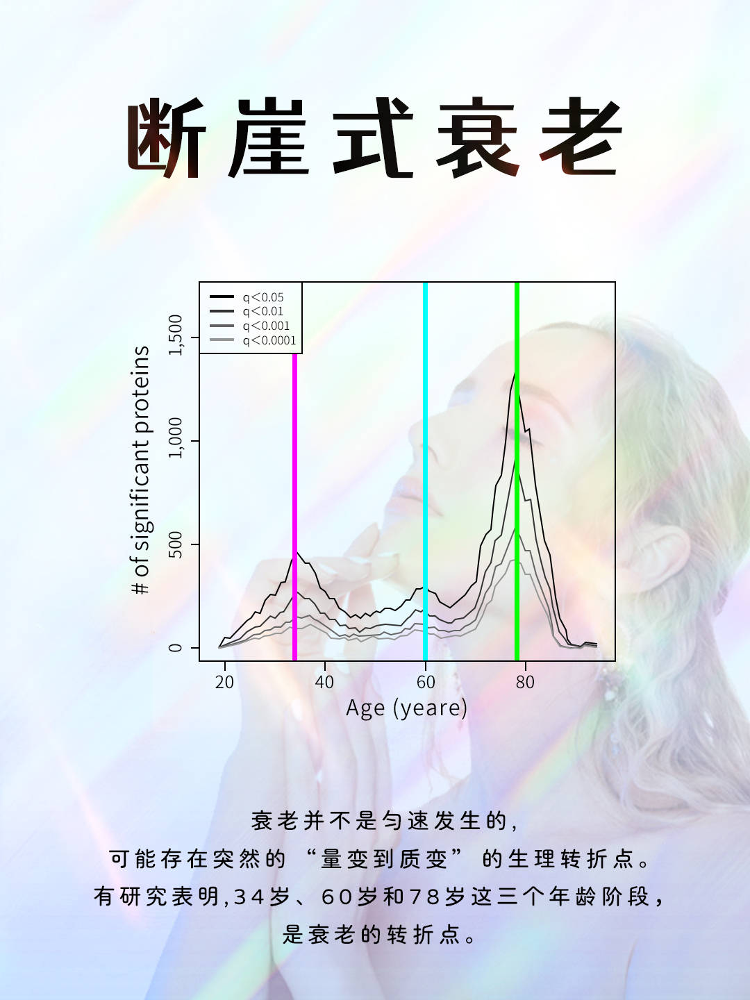 “断崖式”衰老真的存在吗？这三个年龄段要注意“保鲜”-人的衰老是断崖式的