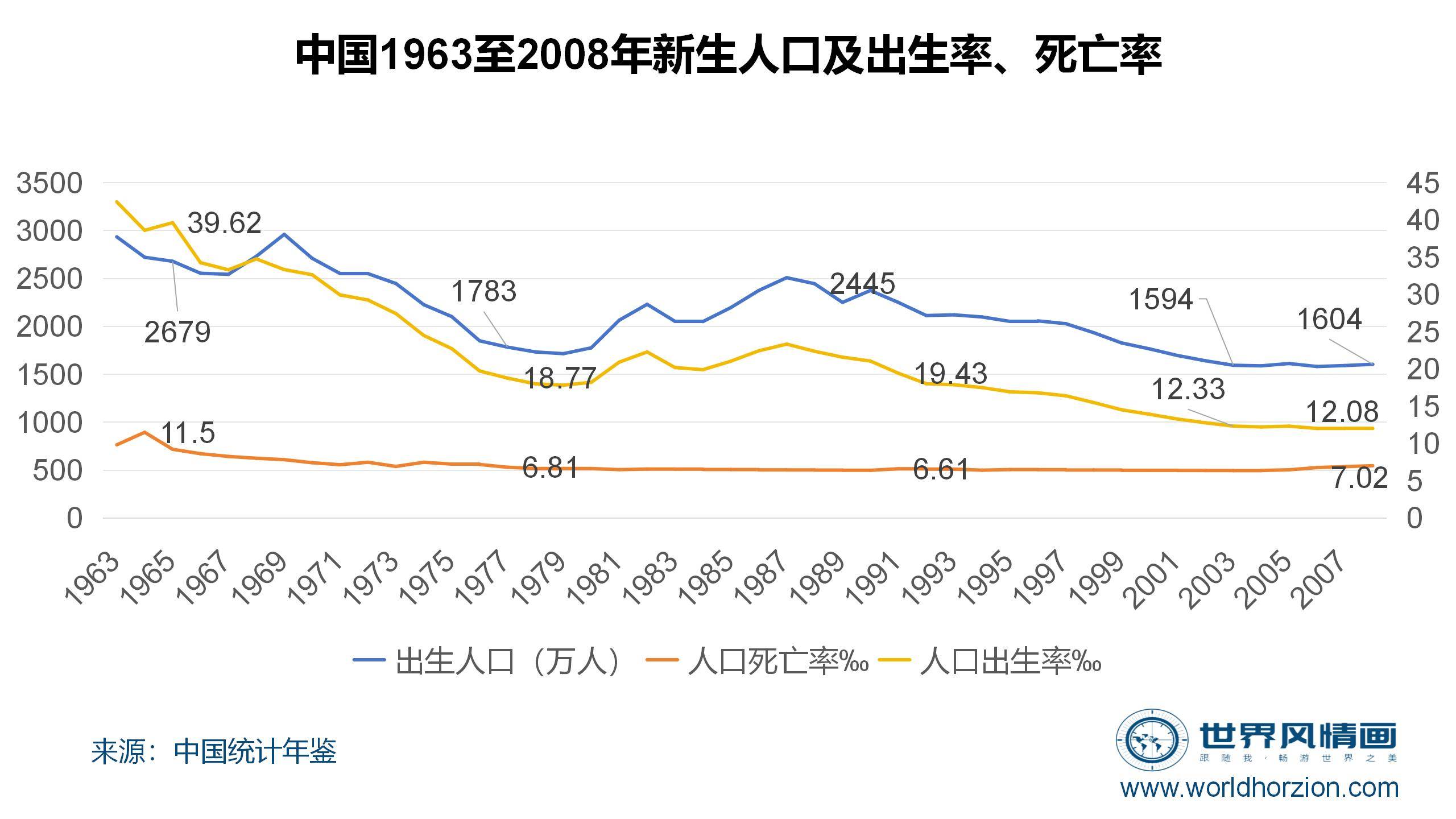 "低薪就业"灵活就业,还是其他—评2024年4月份中国失业率数据