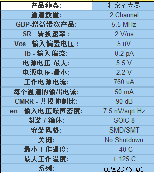 opa2376aqdrq1精密运算放大器芯片中文资料pdf数据手册引脚图产品手册