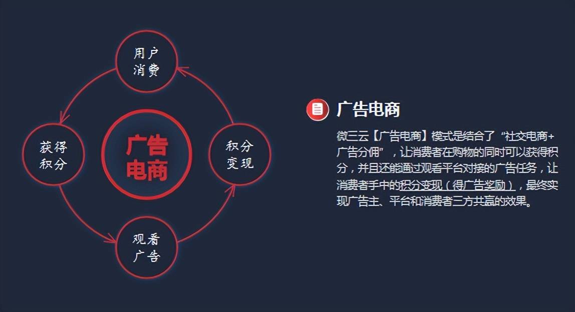 二、广告电商模式的优势 1. 创新性强：广告电商模式将广告与电子商务有机结合