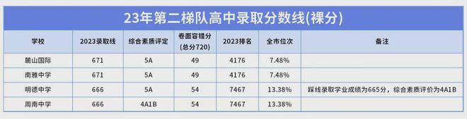 长郡中学招生_长郡中学招生计划_长郡中学全省招生