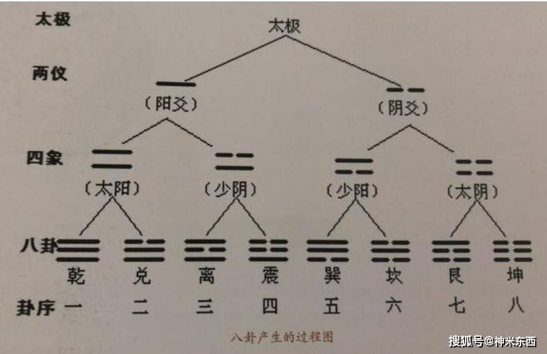 无极图和太极图的区别图片