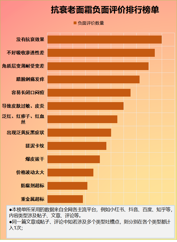 皮肤_产品_问题