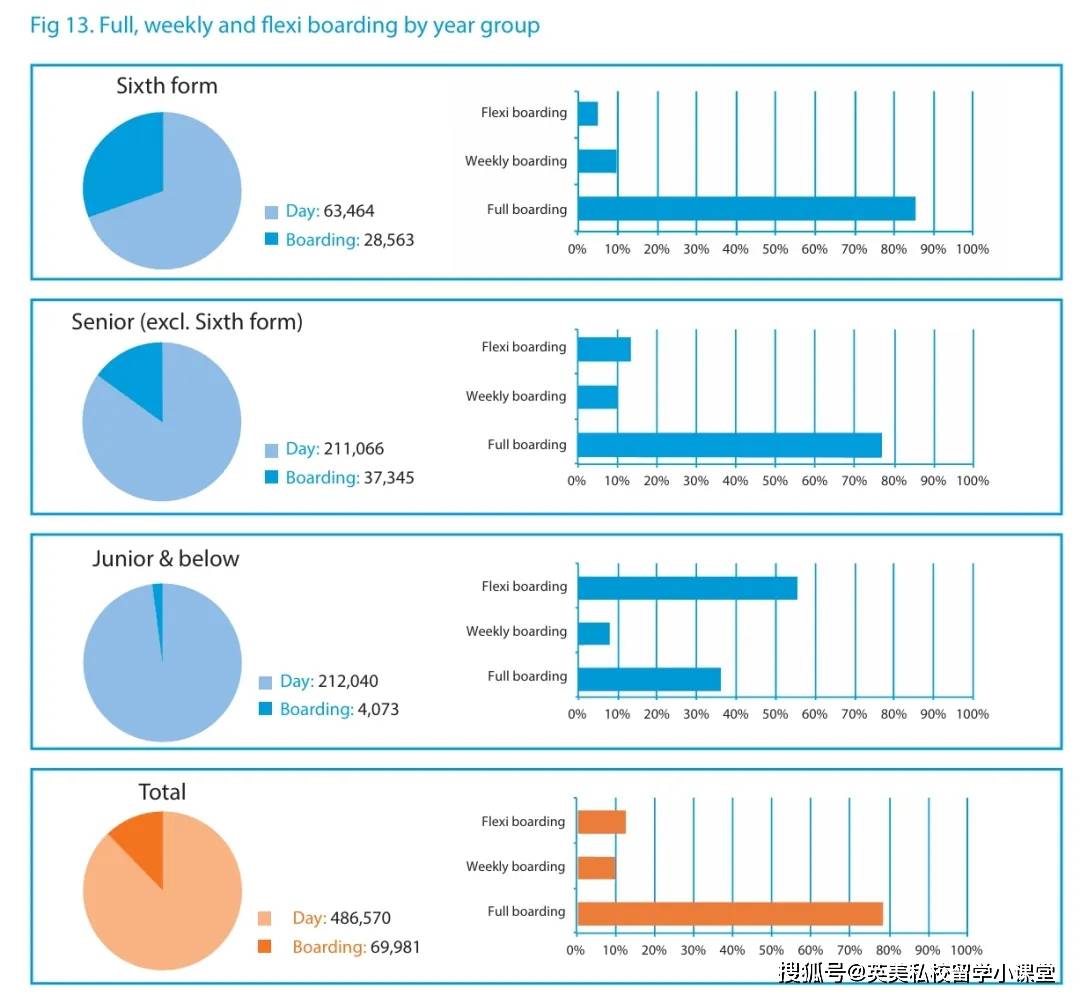 2024年寄宿人口_2024年ISC最新报告「寄宿」部分数据,还有关键的「监护人」选择
