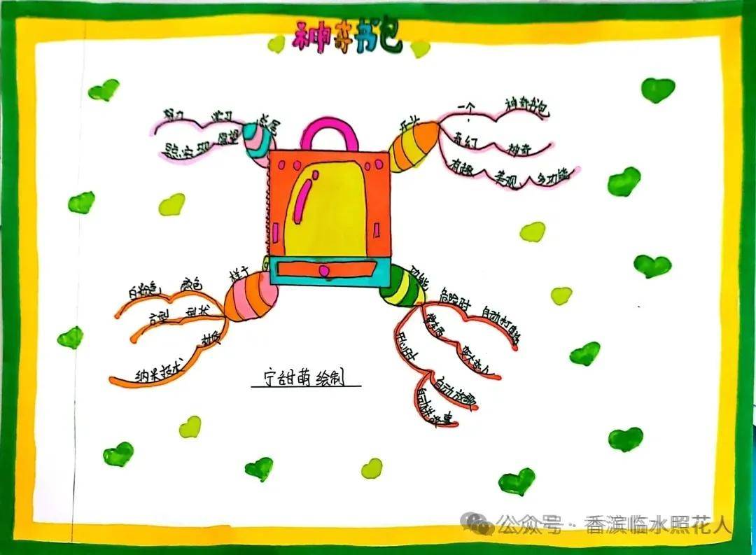 【思维导图"画"作文——四年下作文】我的奇思妙想——王经实《多功能