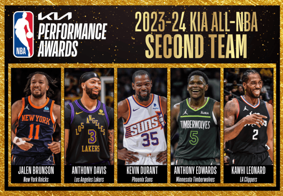 nba官宣最佳阵容:约基奇sga全票一阵 kd浓眉二阵詹皇库里三阵