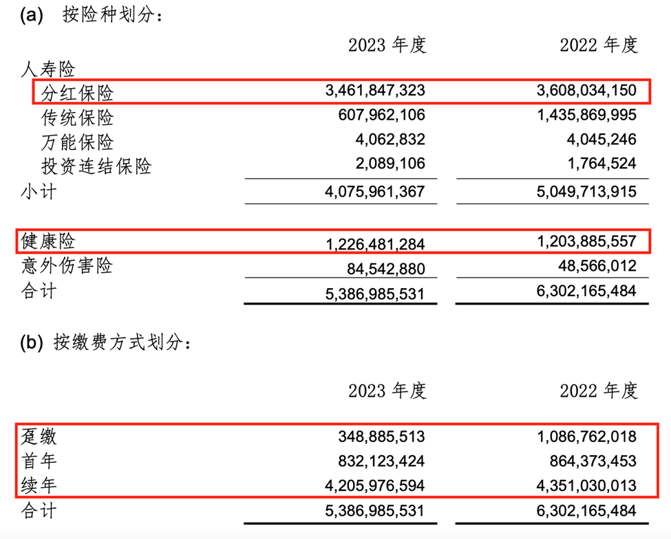 转型之际交出业绩下行"答卷",安联人寿缘何"玩不转"中国市场